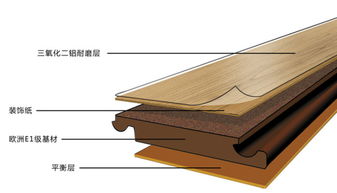 英伦宝峰耐磨工装木地板 水晶面金刚板复合木地板8mm工厂直销优势